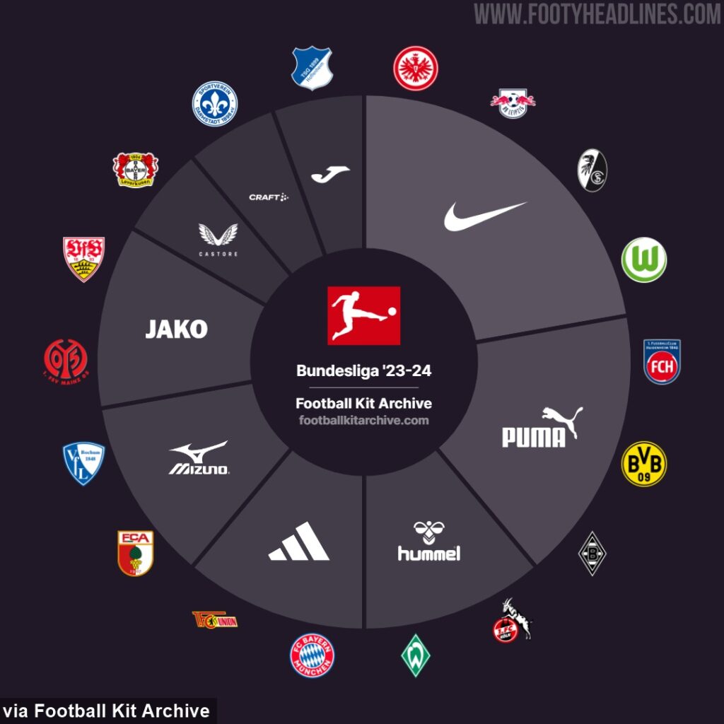 Mercado da bola: todas as transferências na 1ª divisão da Bundesliga -  temporada 2022/2023 - Alemanha Futebol Clube